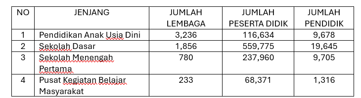 •Gambaran Capaian Organaisasi Tahun 2026