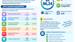 BAPPENDA Kabupaten Bogor — Melayani Masyarakat dengan JUJUR, AMANAH, dan RAMAH demi Mendukung Pembangunan Kabupaten Bogor.