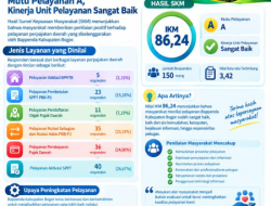 BAPPENDA Kabupaten Bogor — Melayani Masyarakat dengan JUJUR, AMANAH, dan RAMAH demi Mendukung Pembangunan Kabupaten Bogor.