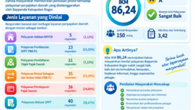 BAPPENDA Kabupaten Bogor — Melayani Masyarakat dengan JUJUR, AMANAH, dan RAMAH demi Mendukung Pembangunan Kabupaten Bogor.