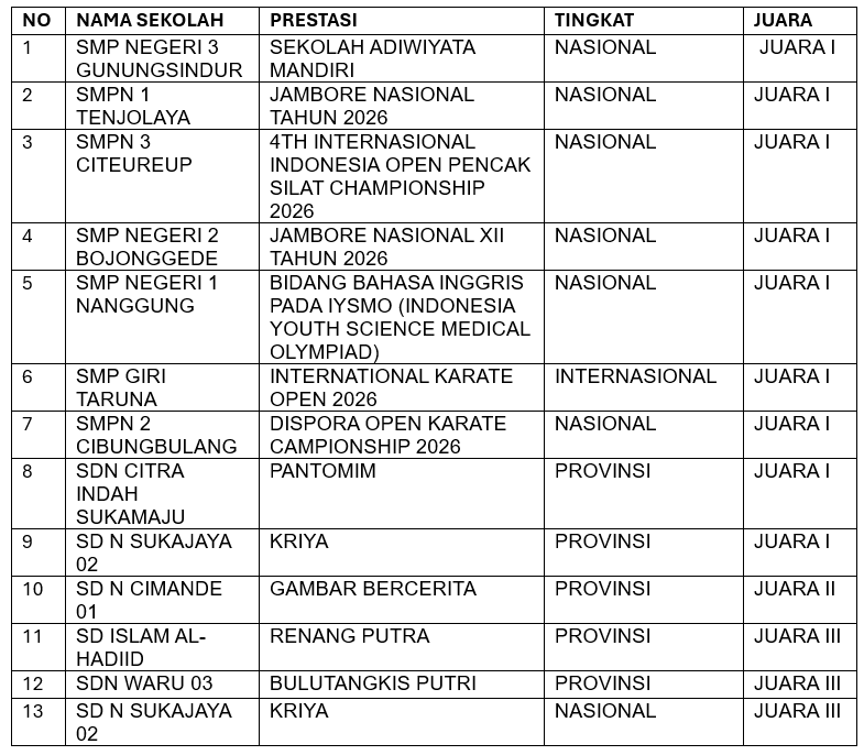 •Aneka Prestasi Peserta Didik Tahun 2026